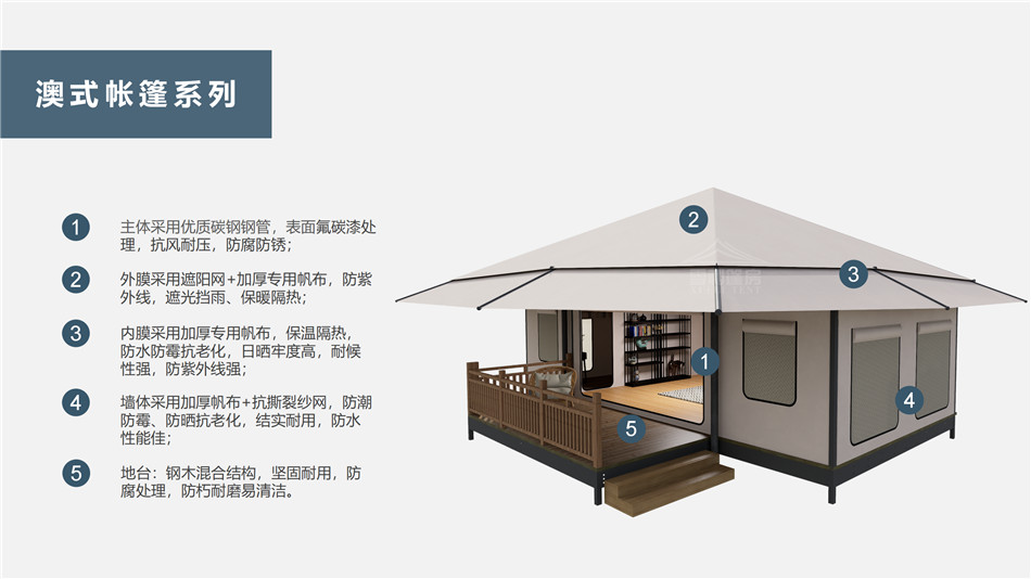 民宿升级转型利器——快速回本的高溢价乡宁县户外野奢帐篷客房改造方案